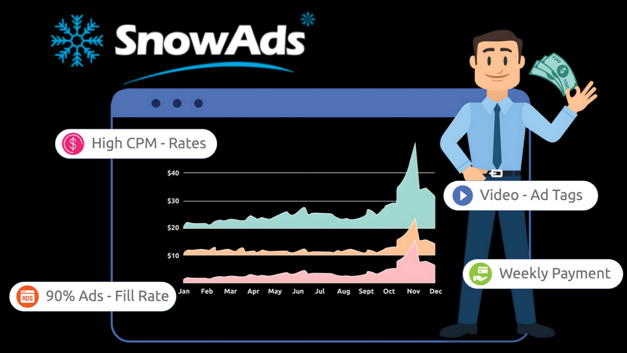 High CPM Ad Network for Movies & Anime Sites – Weekly Payment